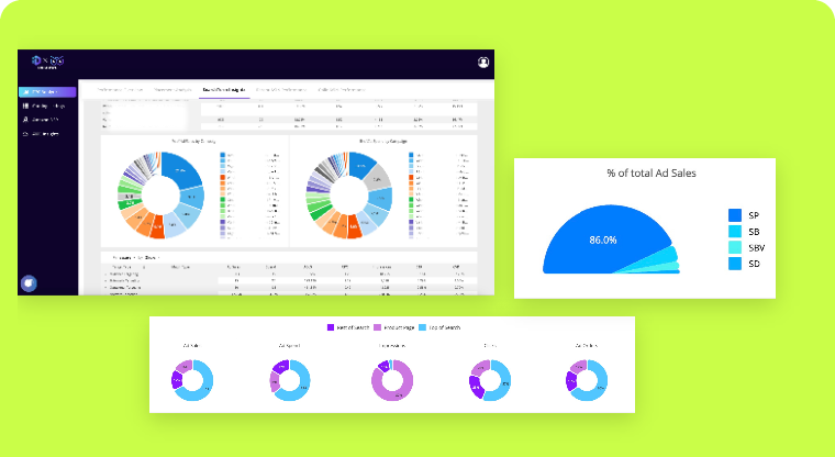 DataOwl dashboards: campaign table, ad type share and ASIN breakdowns