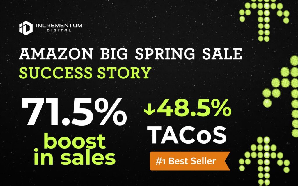 Promotional graphic featuring Incrementum Digital's Amazon Big Spring Sale Success Story. Highlights include a 71.5% boost in sales and a 48.5% drop in TACoS for a #1 Best Seller product, set against a black background with neon green directional arrows.