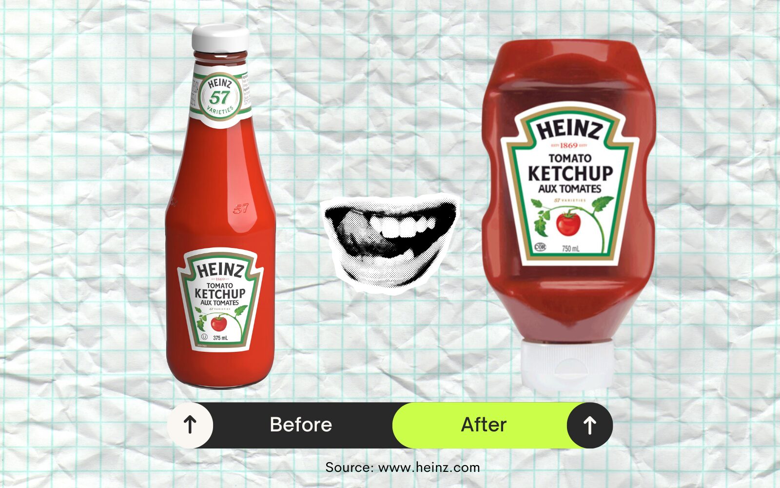 Heinz glass ketchup bottle to squeezable plastic bottle packaging redesign before and after