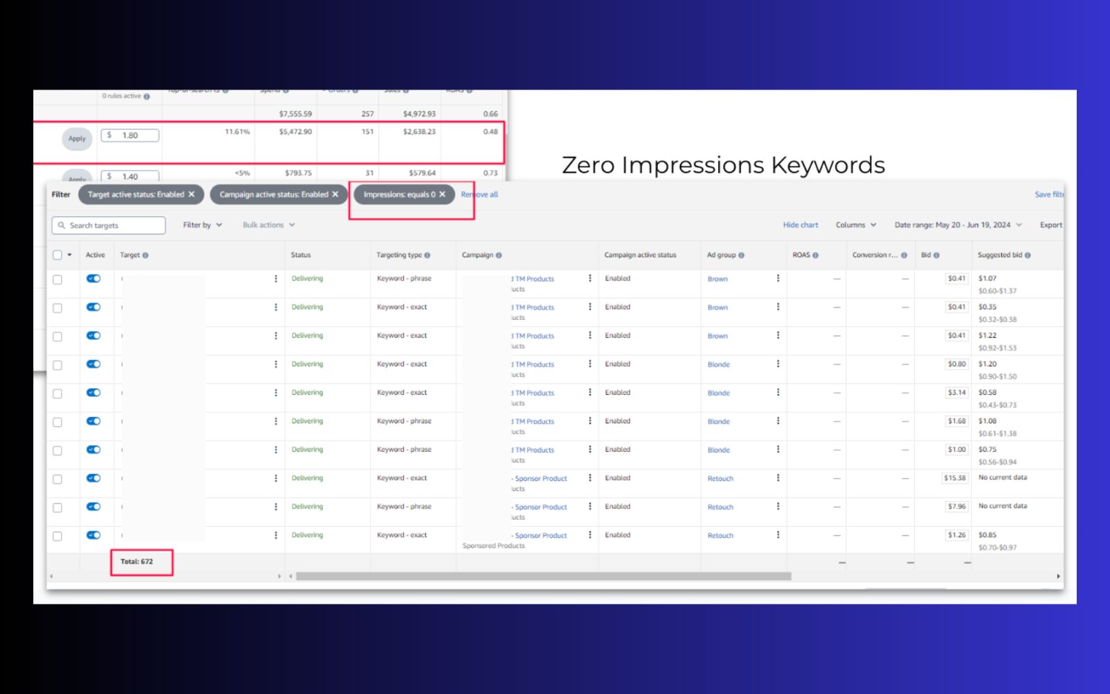 Zero Impression Keywords - Amazon advertising