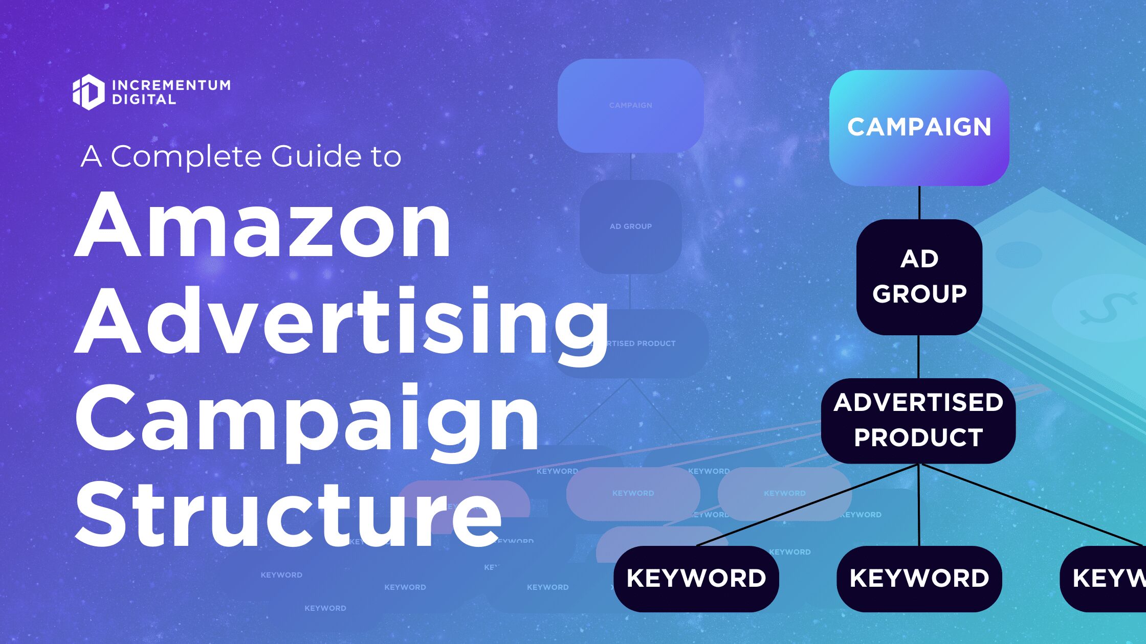 amazon campaign structure