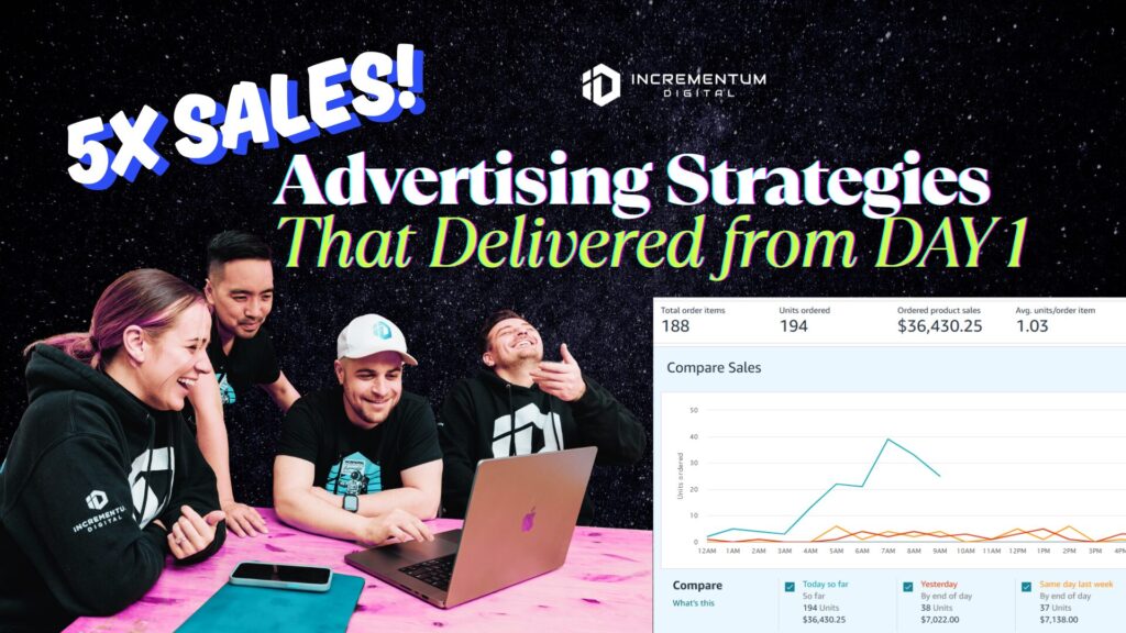 Promotional image by Incrementum Digital showcasing their advertising team smiling around a laptop, celebrating Prime Day 2025 results. Bold text reads '5X SALES! Advertising Strategies That Delivered from DAY 1'. A performance chart shows significant sales growth, with metrics highlighting $36,430.25 in ordered product sales and 194 units sold on Day 1.
