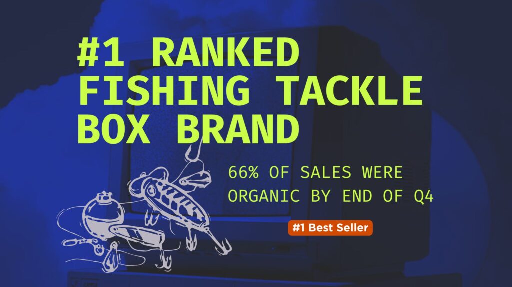 Bold neon green text on a dark blue background reads: "#1 Ranked Fishing Tackle Box Brand." To the right, in smaller text: "66% of sales were organic by end of Q4." An orange badge beneath reads "#1 Best Seller." Illustrated fishing lures appear in the bottom left corner, positioned in front of an old television. The design conveys dominance in the fishing category and organic sales growth.