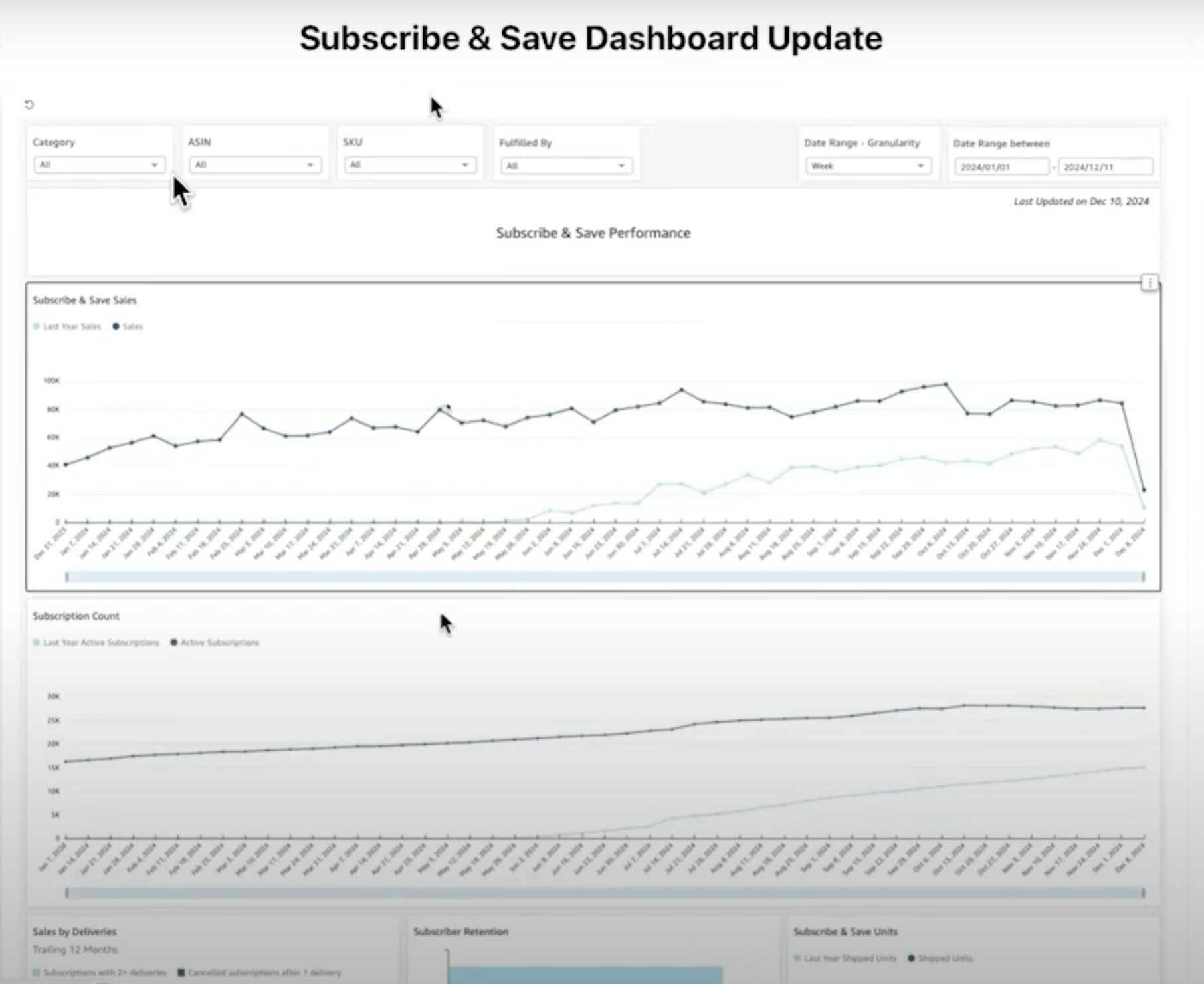 Screenshot of enhanced Subscribe and Save dashboard