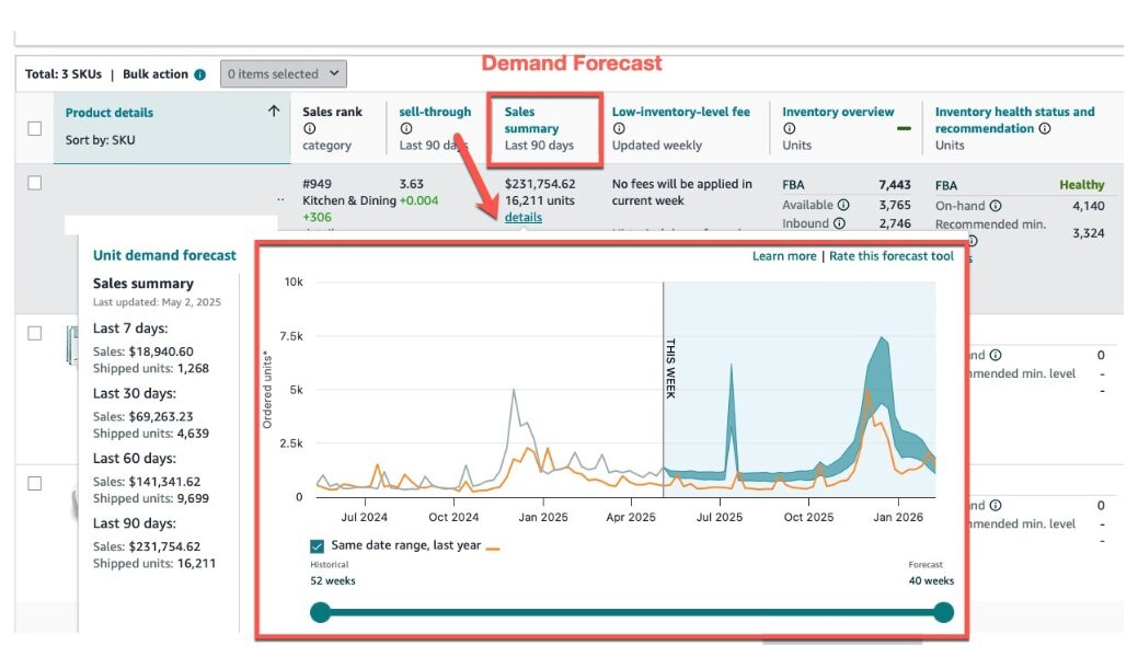Alt Text: Screenshot of Amazon Seller Central showing the Demand Forecast graph with historical and projected sales trends for selected SKUs.
