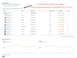 Amazon Ads Updates for June 2025: Smart Advertising Strategies, the Rise of AI and Creator Content