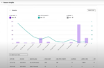 Amazon Marketing Cloud Campaign Overlap report showing unique reach, conversions, and purchases for different combinations of ad formats.