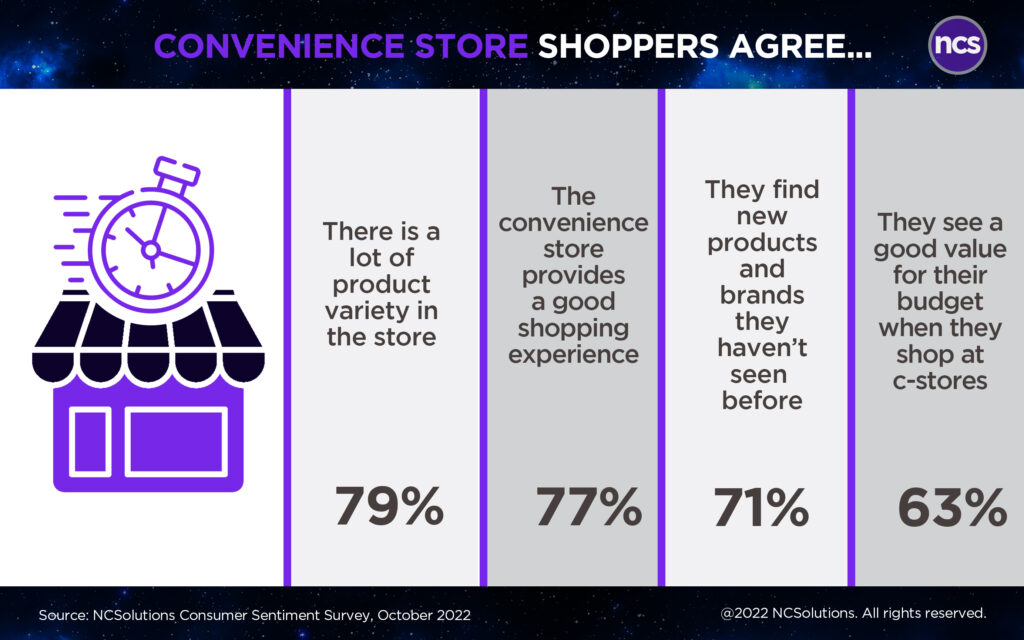 Retail Media Showdown: A Stores vs. C Stores in the Digital Out of Home Advertising Landscape, Incrementum Digital