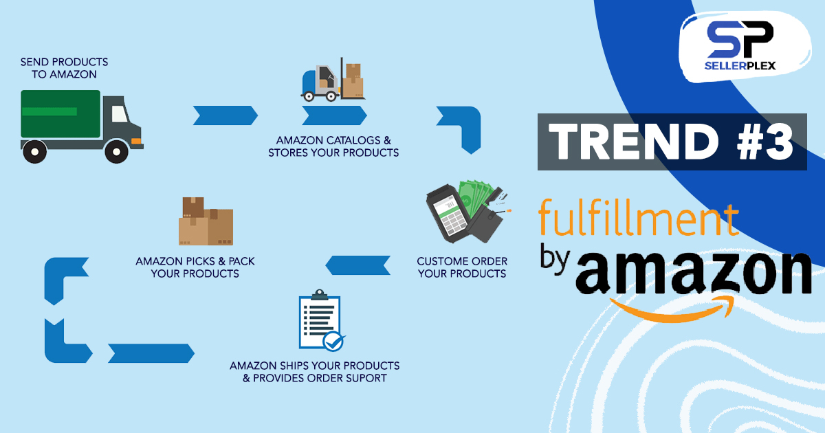 Amazon trends. Fulfillment by Amazon